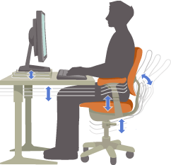 Computing ergonomics, adjustable desk and chair