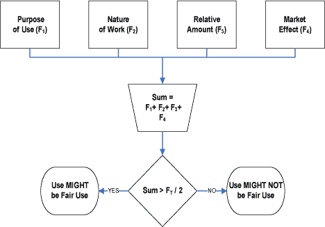 fair use factors