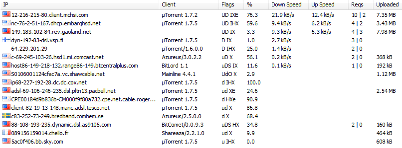 uTorrent peers tab
