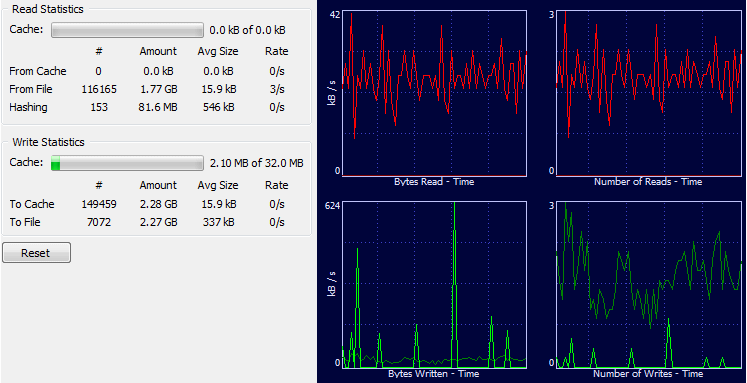 uTorrent speed tab, disk metrics