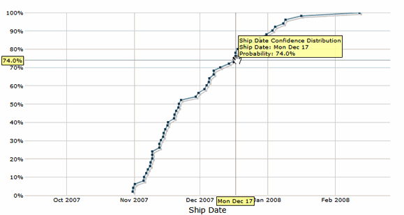 fogbugz 6: predict ship dates