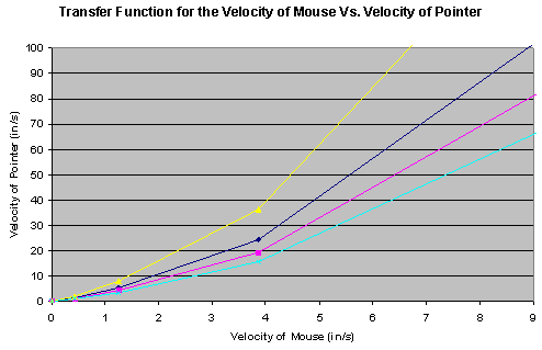 dead space mouse acceleration fix