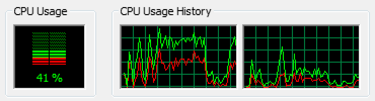 Task Manager showing CPU usage and kernel time