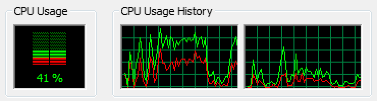 Gestionnaire de tâches montrant l'utilisation du CPU et le temps du noyau