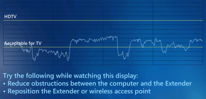 Windows Media Center network performance monitor, positioning test