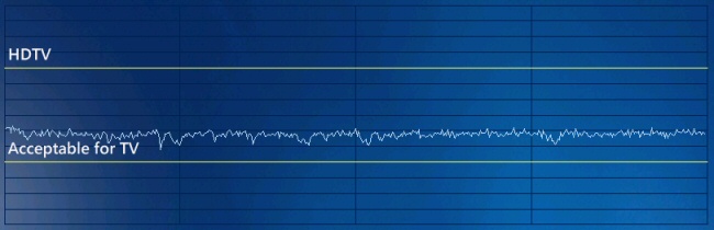 Windows Media Center network performance monitor, final stable result