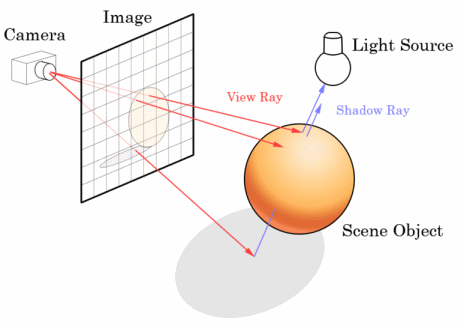 ray tracing diagram