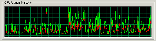 WordPress CPU Usage, Before