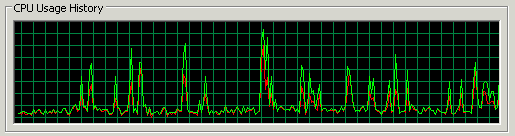 WordPress CPU usage with WP-Cache