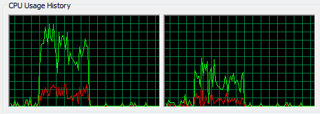 Visual Studio 2008 Compilation, Task Manager CPU time