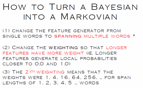 How to Turn a Bayesian into a Markovian