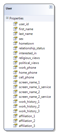 Social database example, denormalized