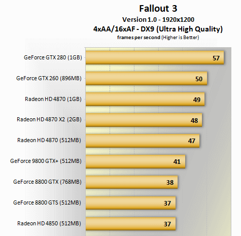 fallout 3 video card benchmarks