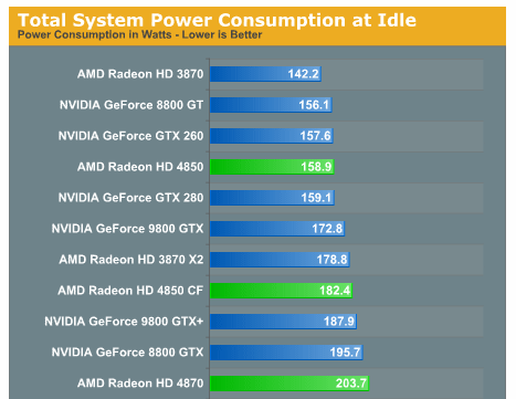 gtx 280 power consumption