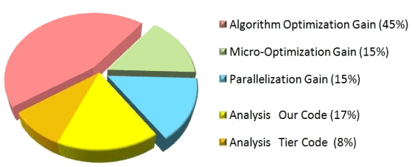 ndepend optimization graph