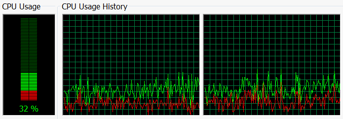 CPU usage during Terminator 3 Blu-Ray playback, with DXVA video hardware acceleration