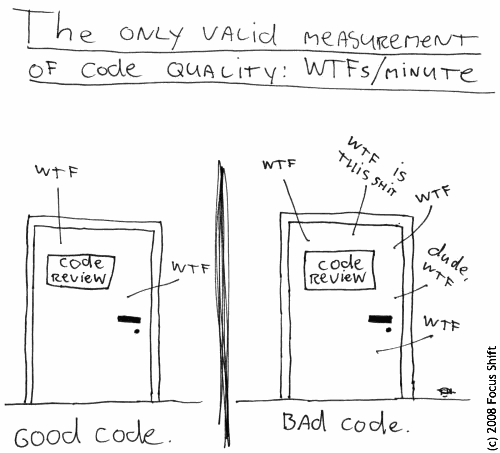 the only valid measurement of code quality: WTFs per minute