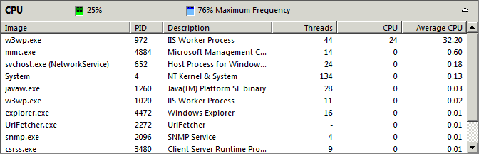 Reliability and Performance Monitor, CPU detail