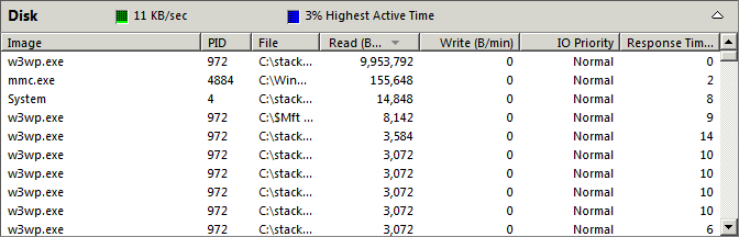 Reliability and Performance Monitor, disk detail