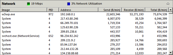 Reliability and Performance Monitor, network detail