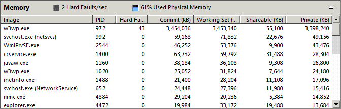 Reliability and Performance Monitor, network detail