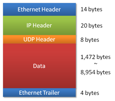 udp packet diagram