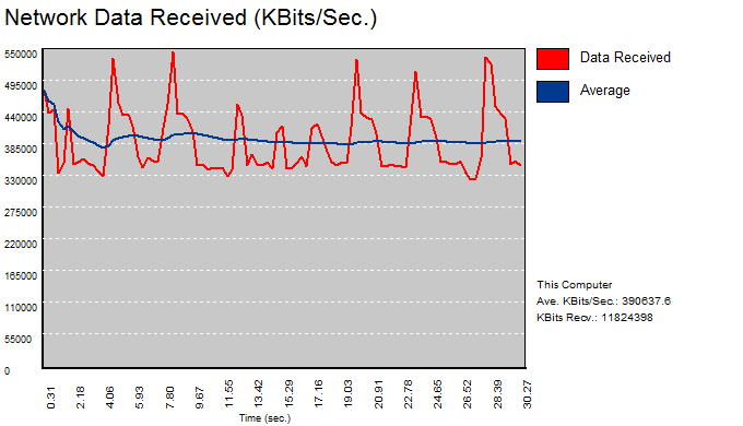 gigabit jumbo frames disabled, throughput graph