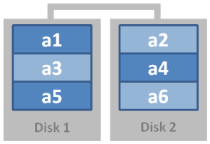 raid-0-diagram.png