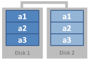 raid-1-diagram.png