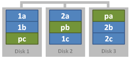 raid-5-diagram.png