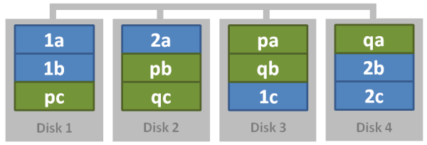 raid-6-diagram.png