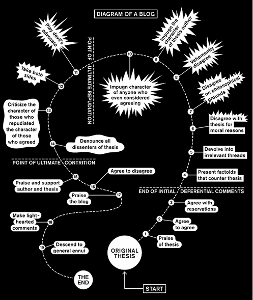 diagram-of-a-blog.png