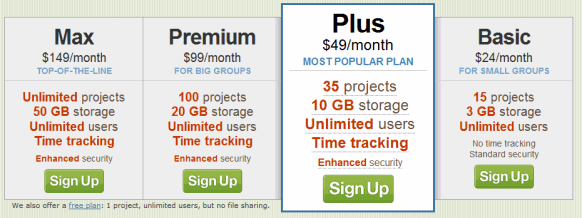 BaseCamp pricing