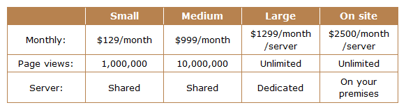 Stack Exchange pricing