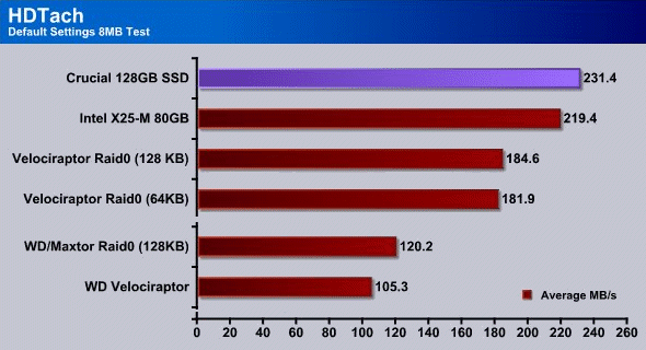 ssd-vs-magnetic-graph.png