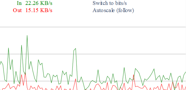 Dd-wrt-bandwidth-graph