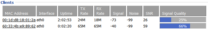 Dd-wrt-wireless-client-info