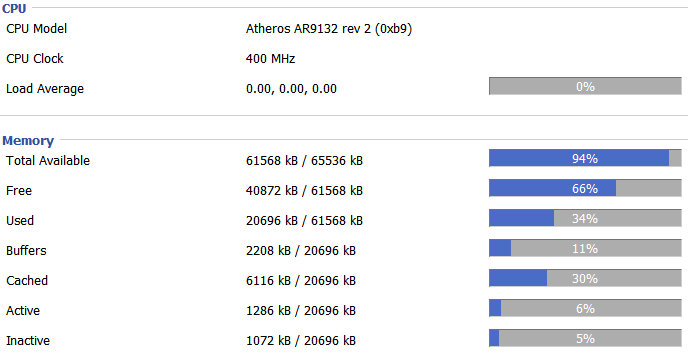 Dd-wrt-memory-cpu-stats