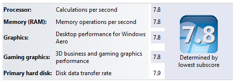 Sandy-bridge-windows-experience-score