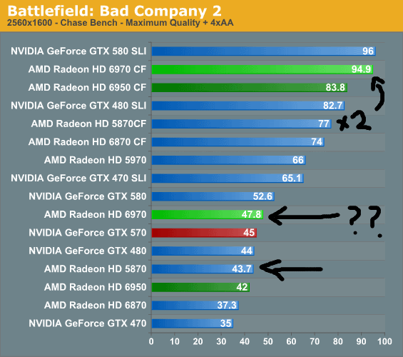 Battlefield-bad-company-2-gpu-scaling