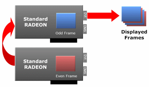 Alternate-frame-rendering-diagram