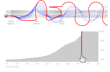 Interactive-ladder-abstraction