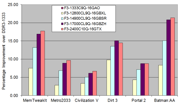 IGP Results_575px