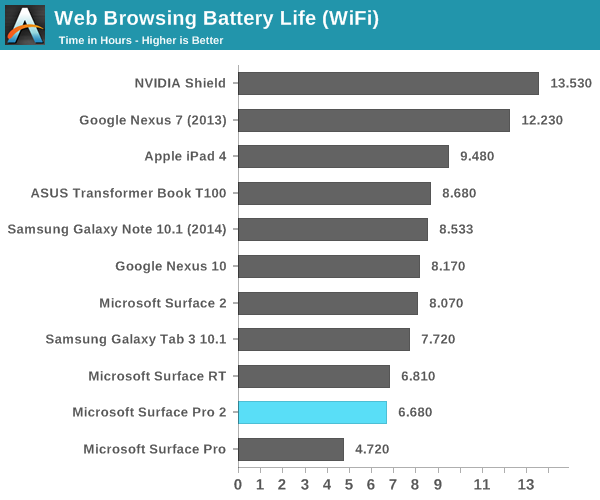 windows 7 laptop battery life